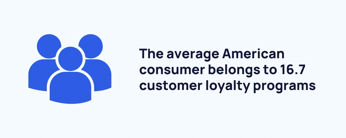 loyalty program data