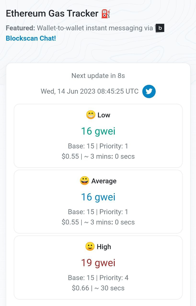 Etherscan Ethereum Gas Tracker