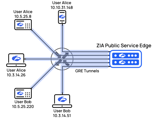 A diagram of a network

Description automatically generated