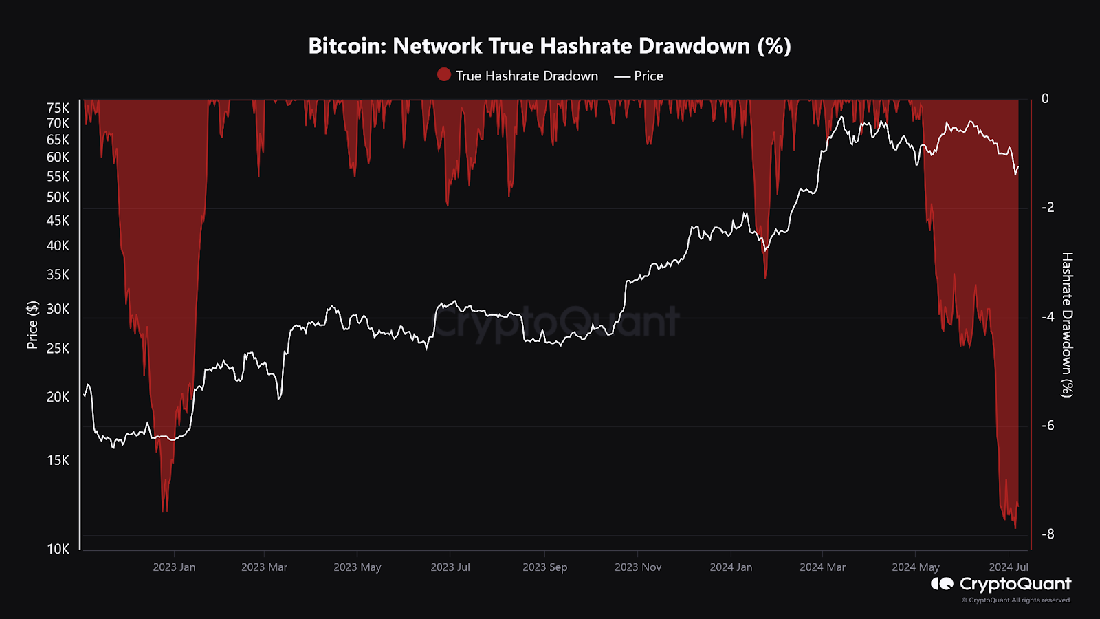 ด้วย Bitcoin ที่ต่ำกว่า 56,000 ดอลลาร์ ทำไมตลาด Crypto ถึงล่มสลายในวันนี้?