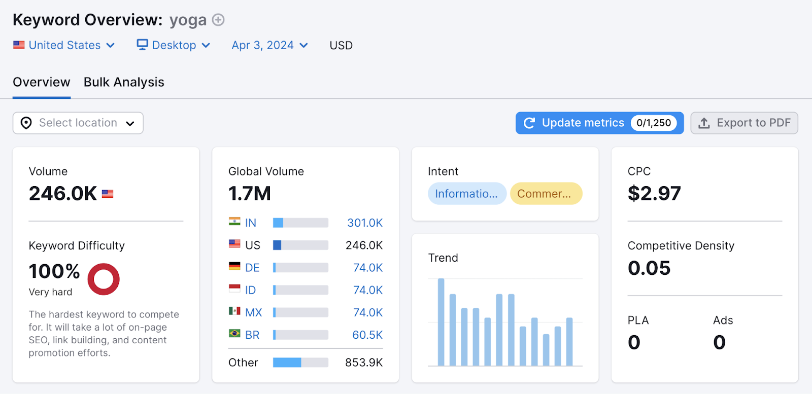 20 công cụ Content Marketing hữu ích 2024