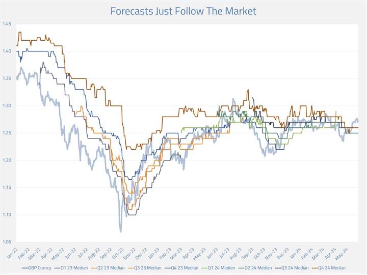 A graph showing the growth of the market

Description automatically generated