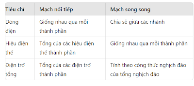 Mạch điện mắc Nối Tiếp và Song Song các điện trở - Blog Góc Vật lí - buicongthang.blogspot.com