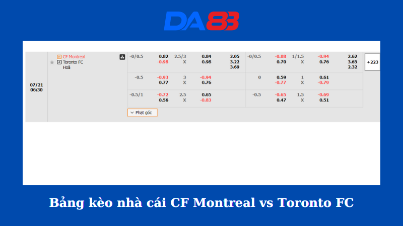 Bảng kèo nhà cái CF Montreal vs Toronto FC