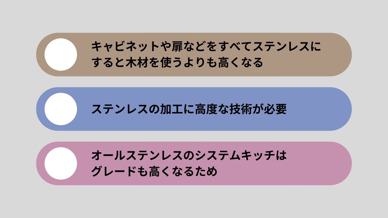 オールステンレスキッチンが高価な理由