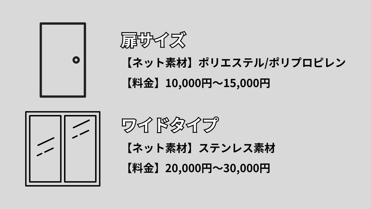 扉サイズとワイドタイプの値段