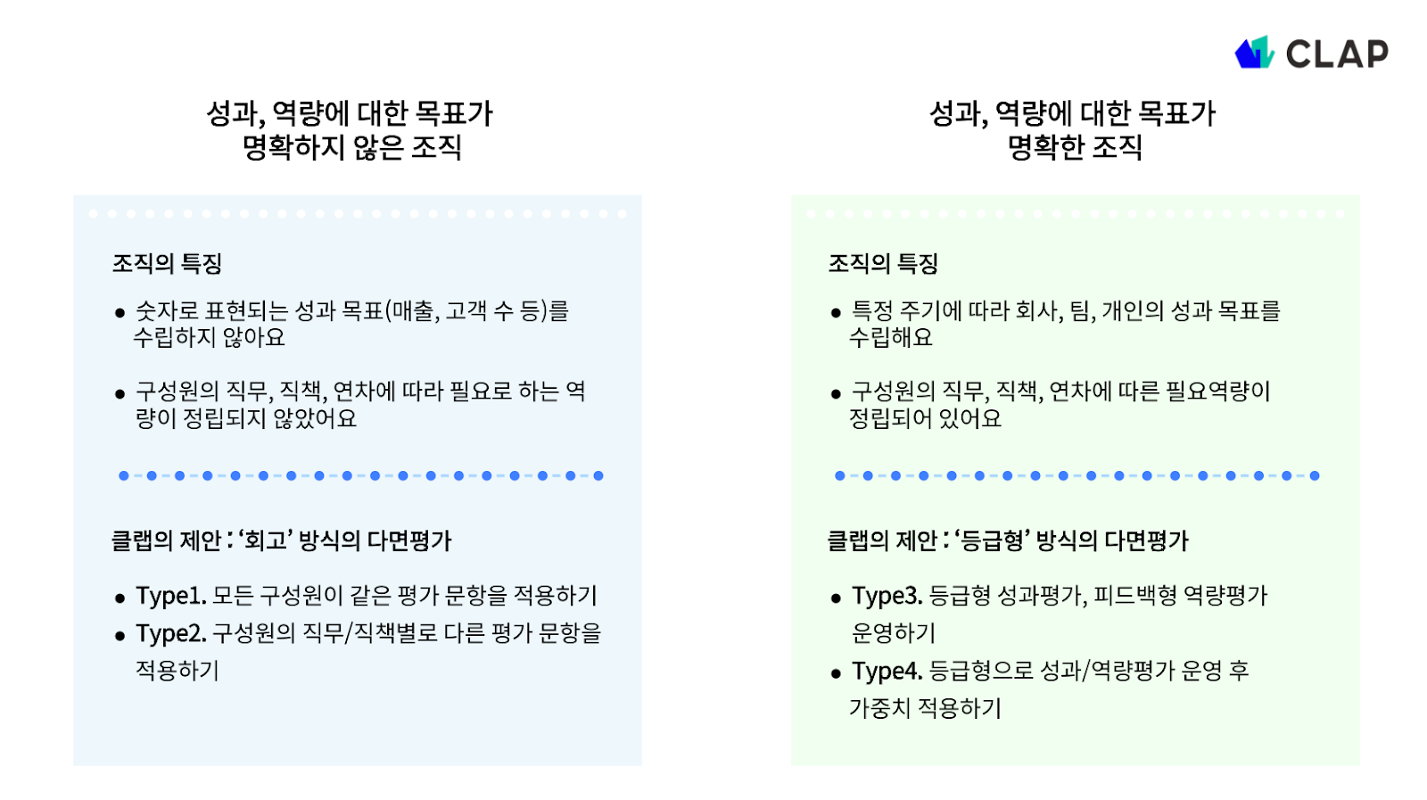 조직의 타입에 따른 인사평가 방식