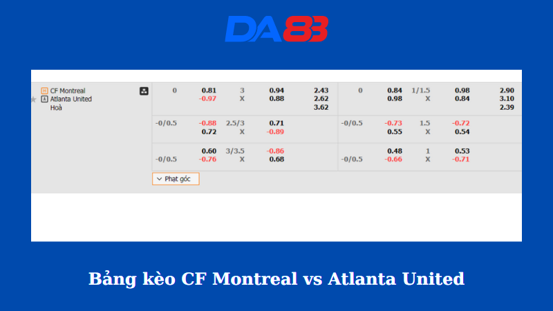 Bảng kèo CF Montreal vs Atlanta United