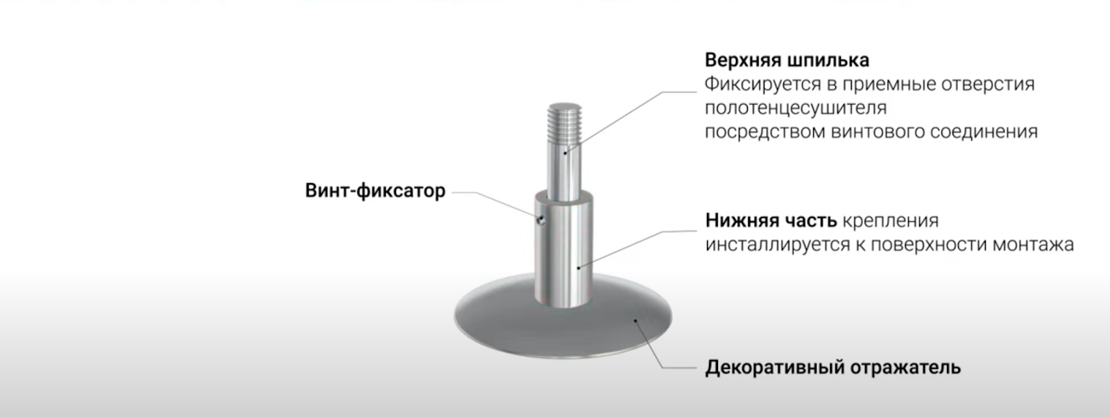 Монтаж скрытого подключения полотенцесушителя