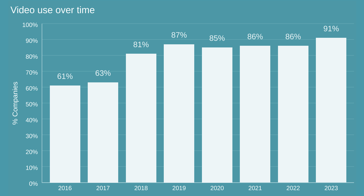 10 เทรนด์ Content Marketing 2024 ที่นักการตลาดไม่ควรพลาด