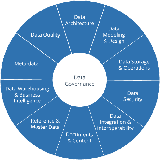 data governance elements