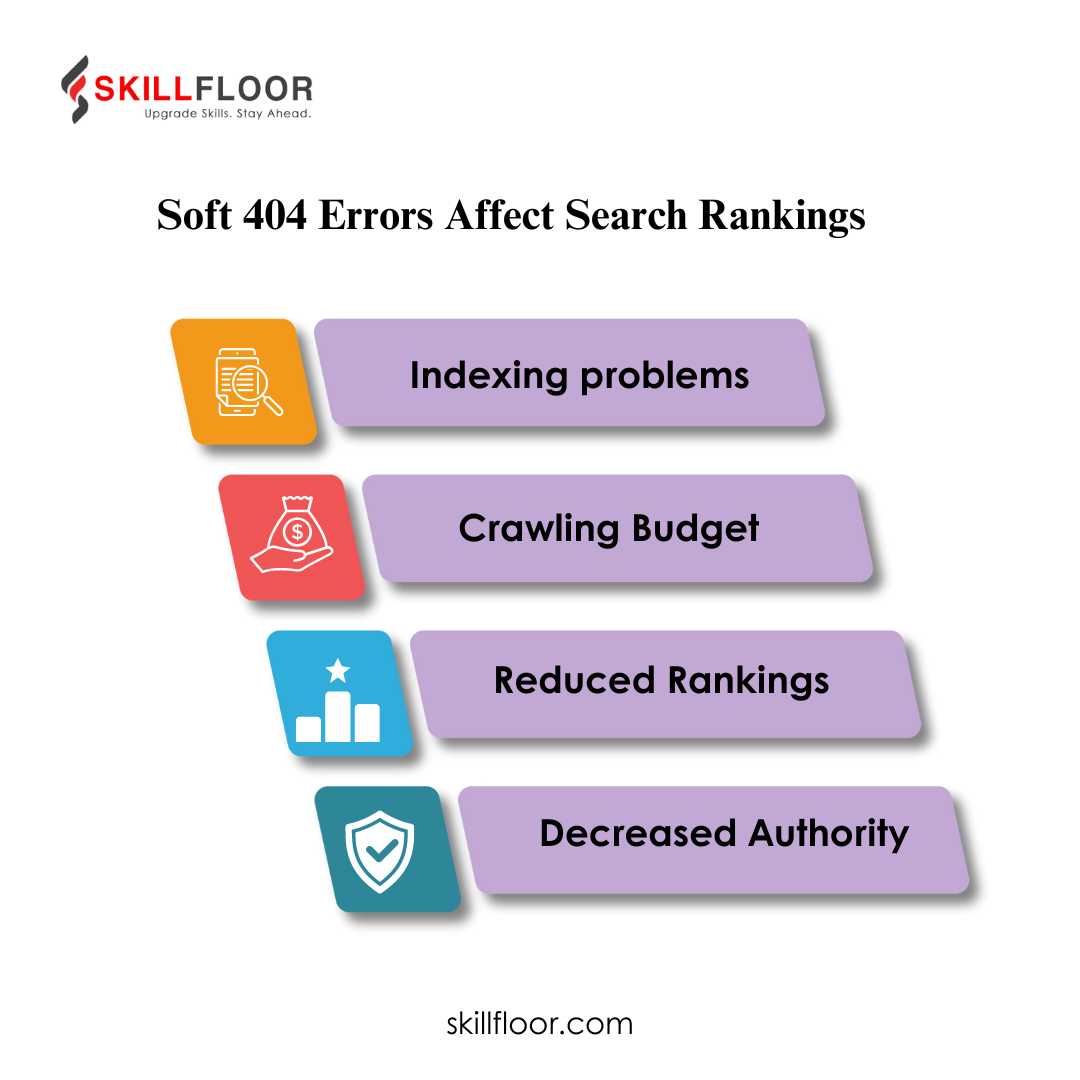 Soft 404 Errors Affect Search Rankings