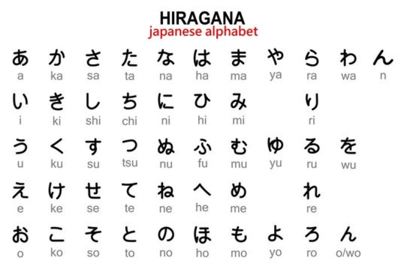 Sự khác biệt giữa Hiragana và Katakana