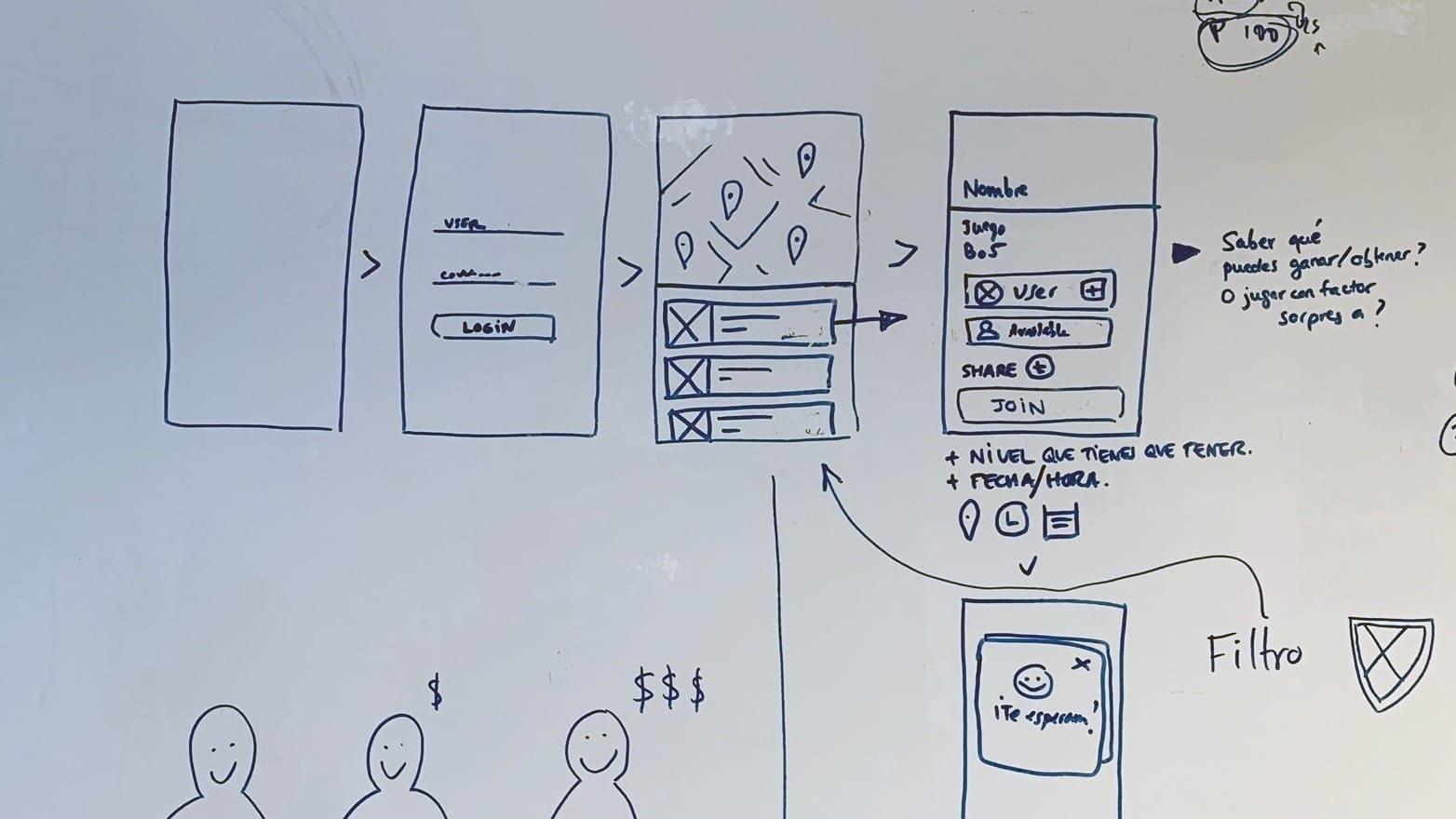 Wireframes y Mockups: conoce los tipos de prototipo - Vaware Labs