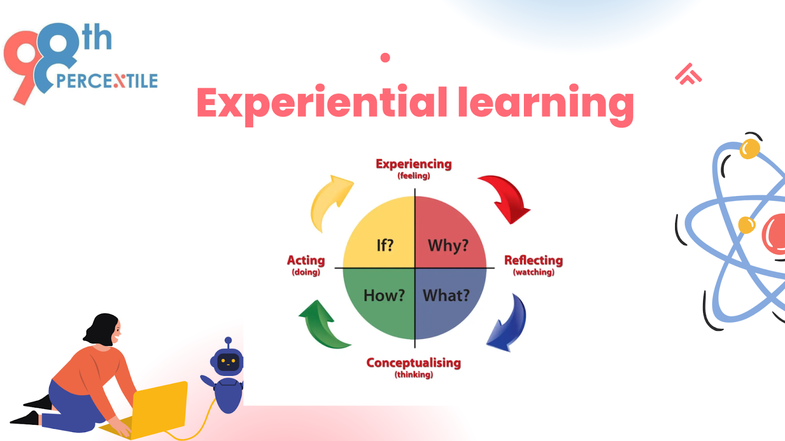 experiential learning process