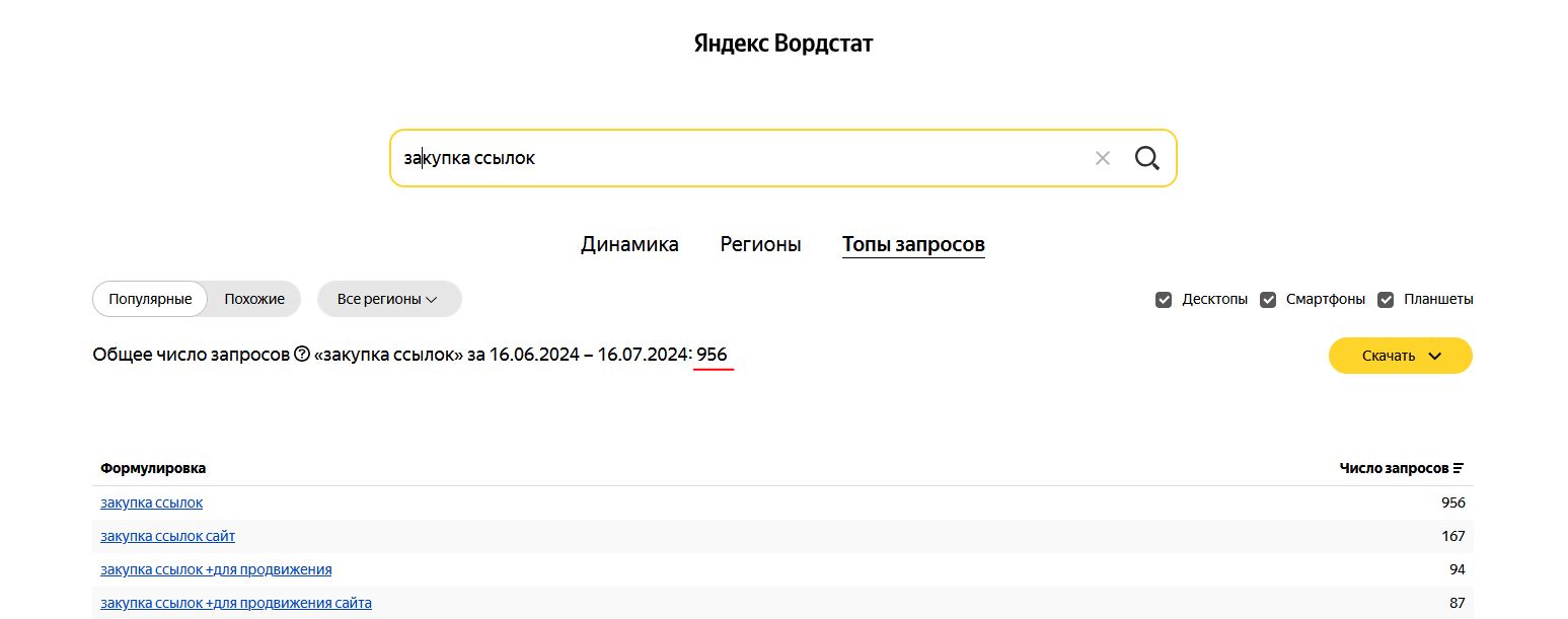 Как привлекать клиентов на сайт, улучшать конверсию и экономить бюджет