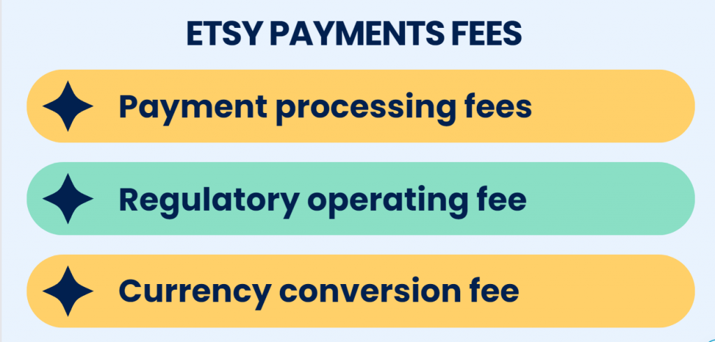 Etsy payments fees