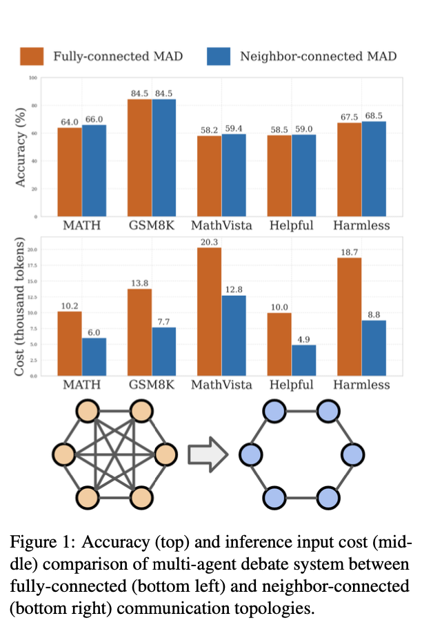 what is the structure of a research report