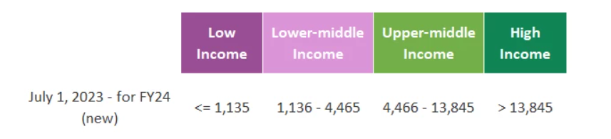 Economic Factors