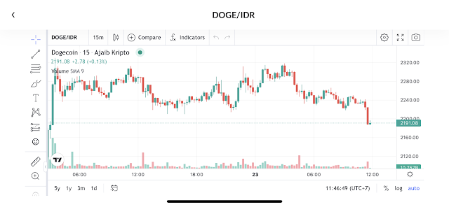 5 Aplikasi Crypto Terbaik Indonesia yang Pasti Legal, Mana Pilihanmu?