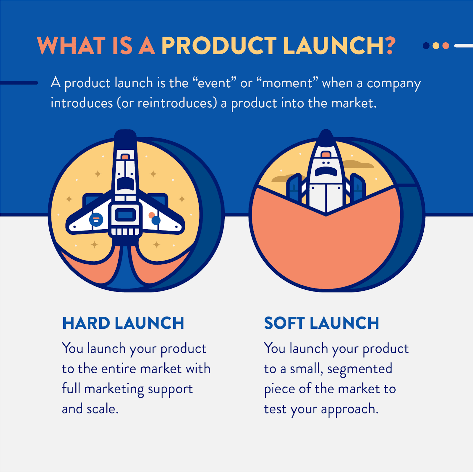 Product launch