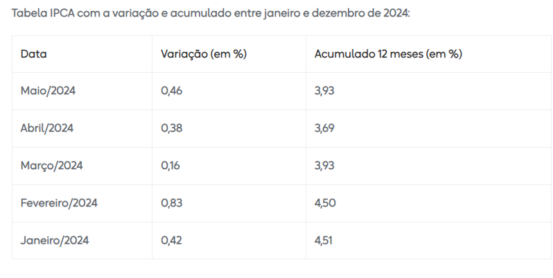 Tabela

Descrição gerada automaticamente