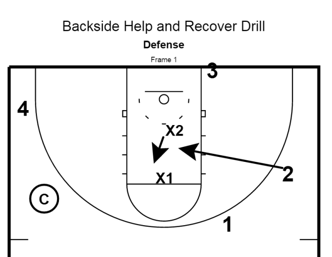 Defensive Basketball Drills - Help and Recover Drill