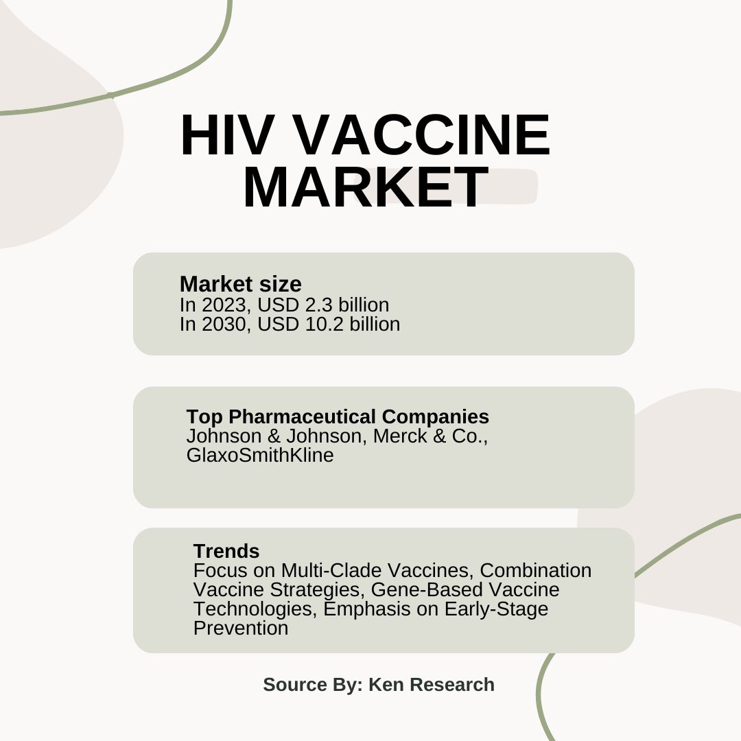 HIV vaccine market