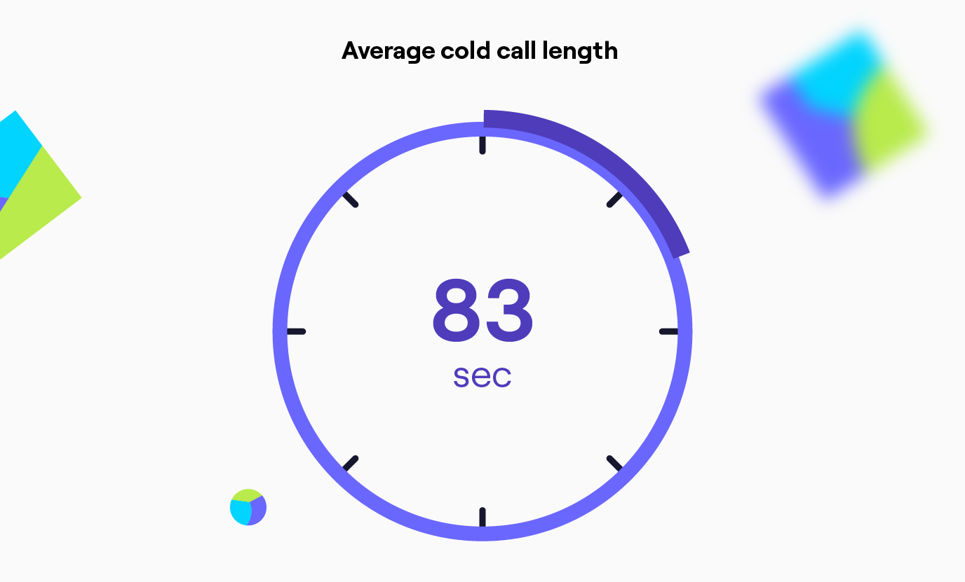 Cold Calling average call length