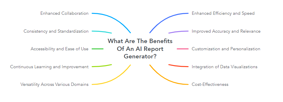 What Are The Benefits Of An AI Report Generator?