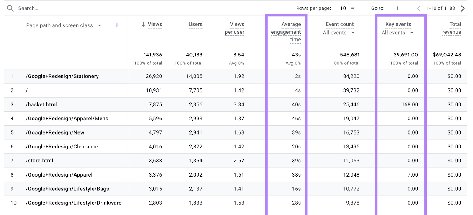20 công cụ Content Marketing hữu ích 2024