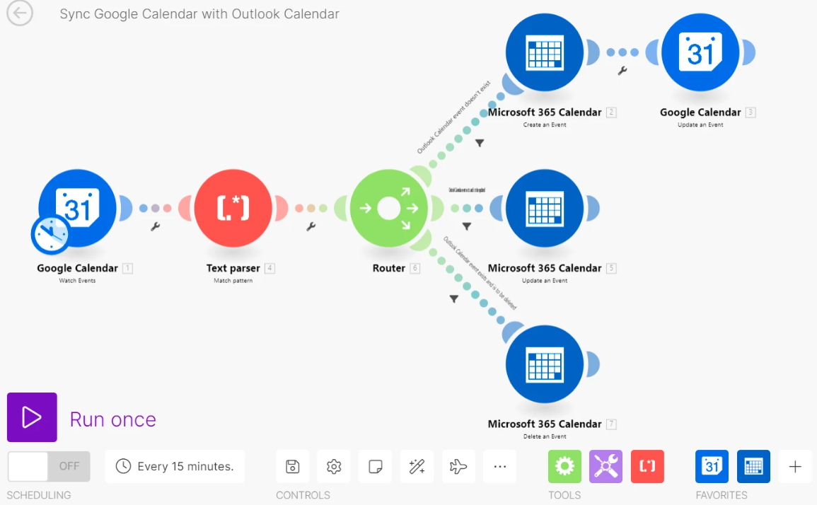 An automation workflow in Make