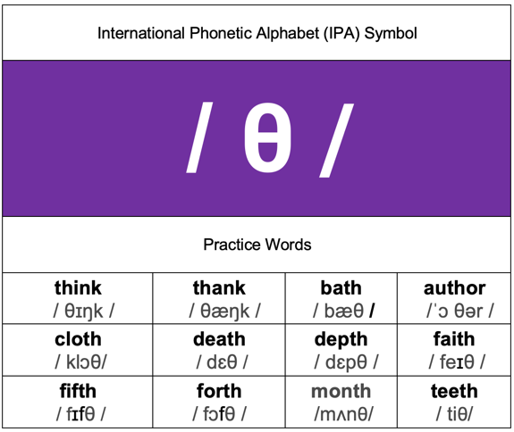 Cách đọc /θ/ trong tiếng Anh