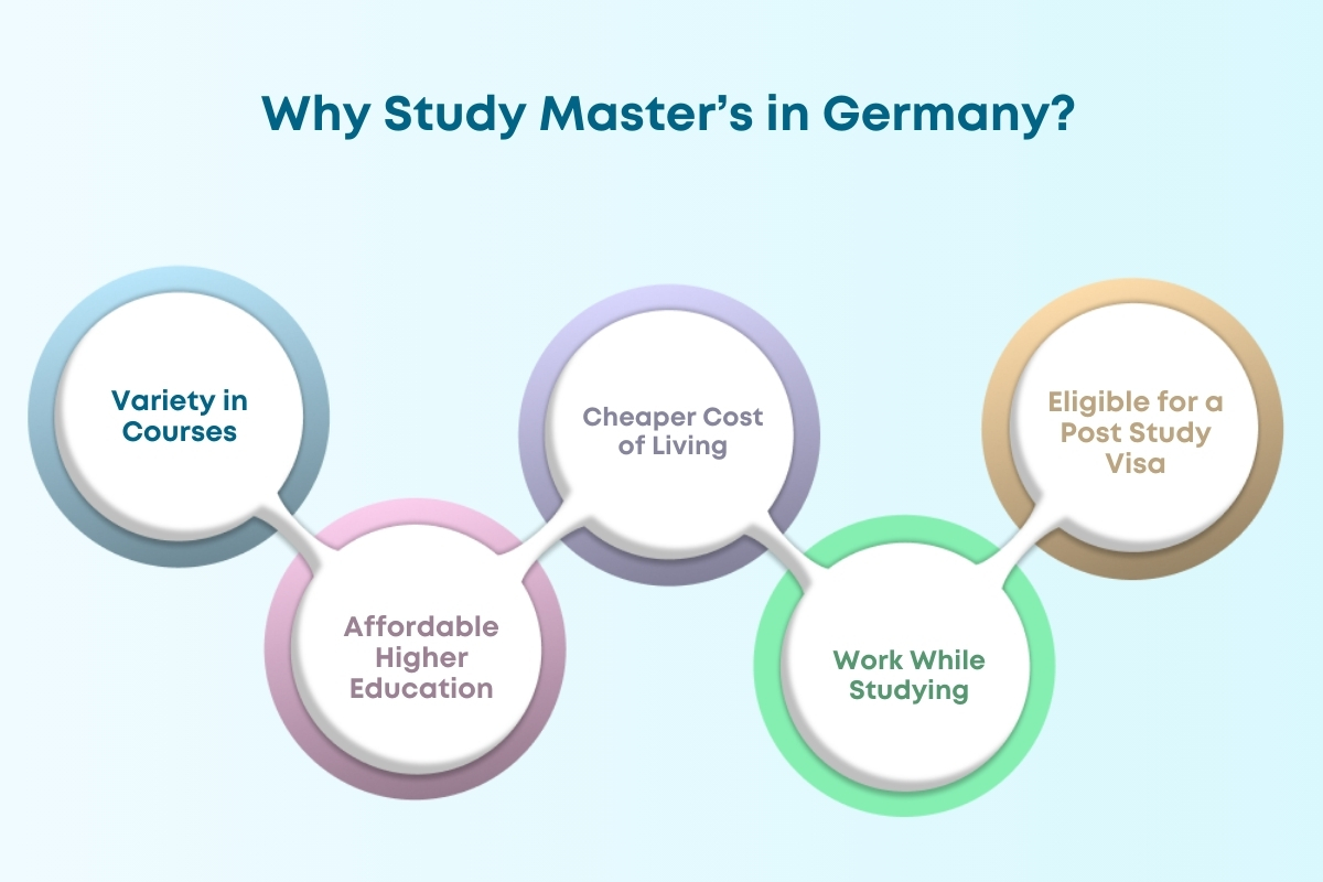 Why Study Masters In Germany in 2024?