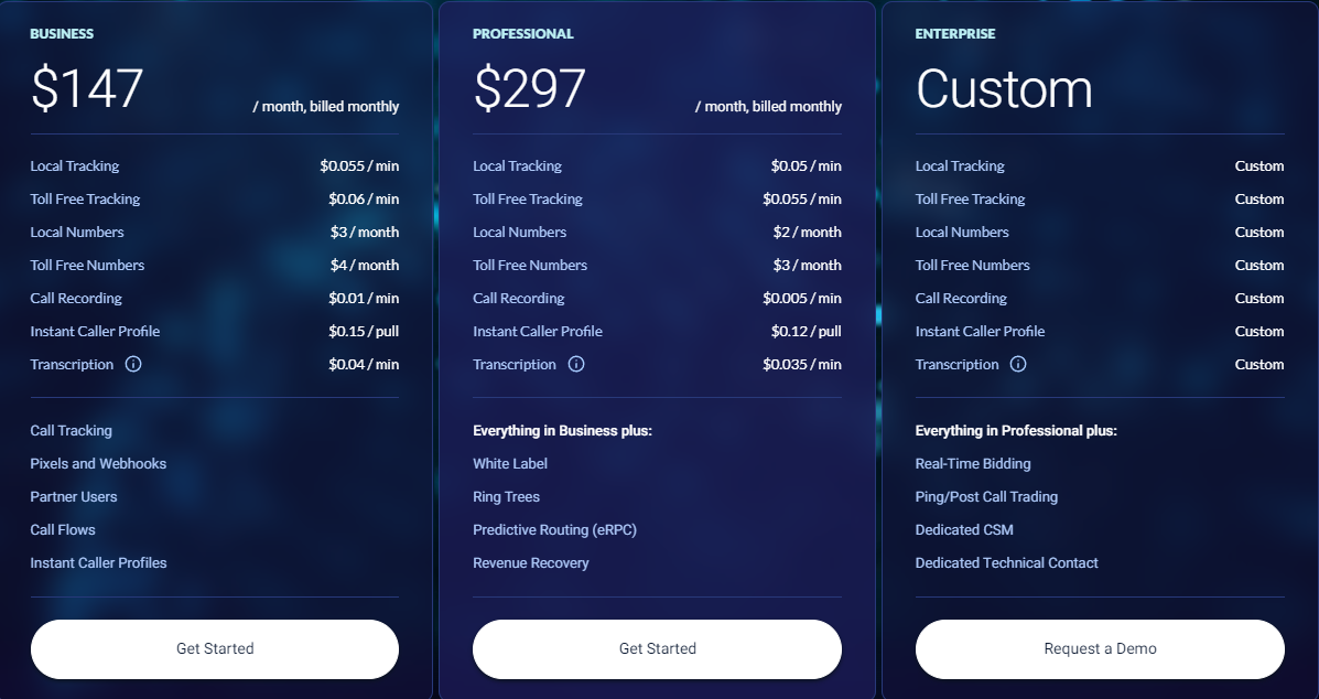 Ringba Pricing Plans