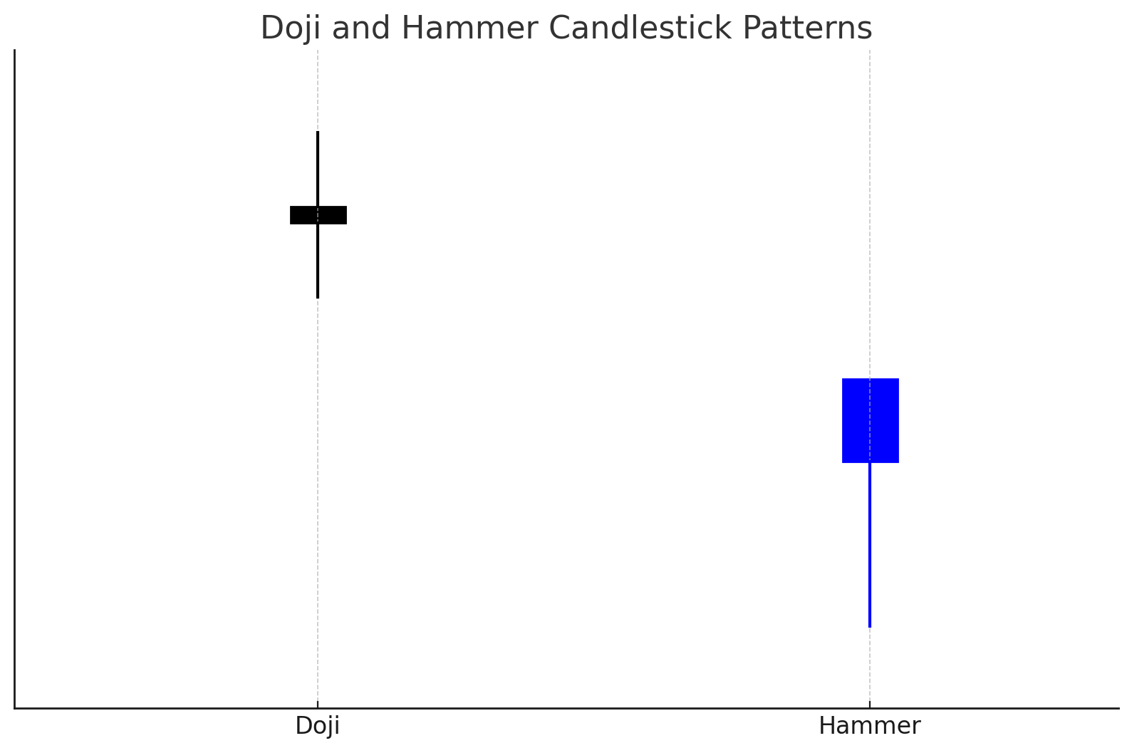 candlestick pattern for crypto technical analysis