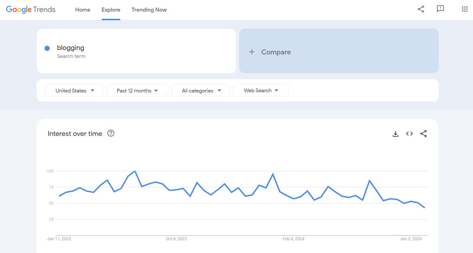 Screenshot of Google Trends