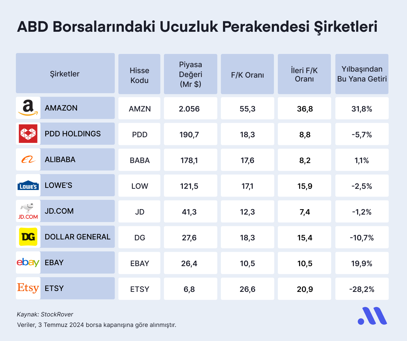 Milyarder gibi Alışveriş Yap: Temu Perakende Sektöründe Kartları Yeniden Dağıtıyor!