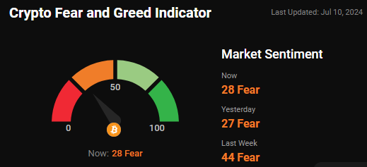 fear and greed index