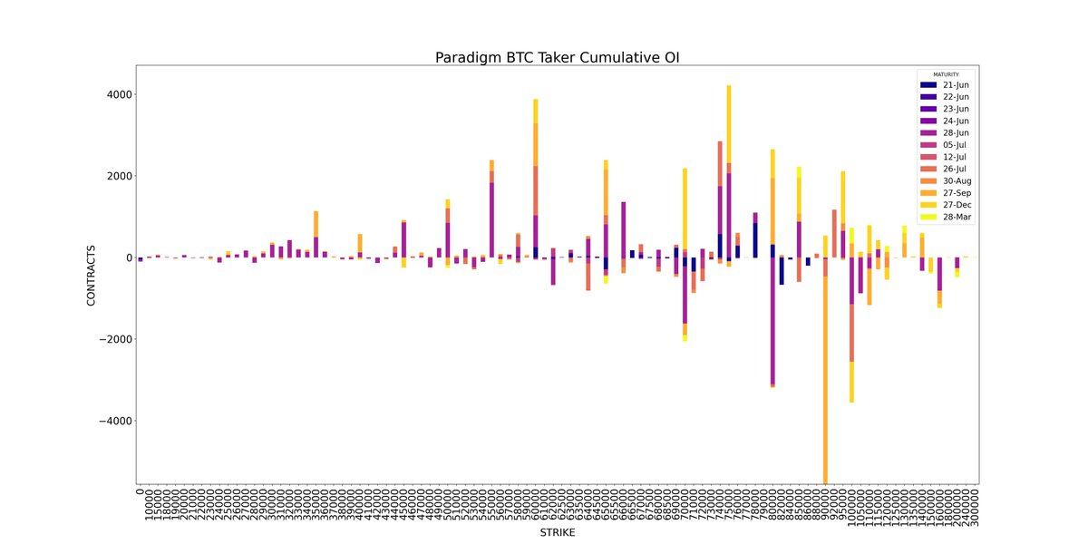 AD Derivatives paradigm BTC Taker Cumulative Open Interest