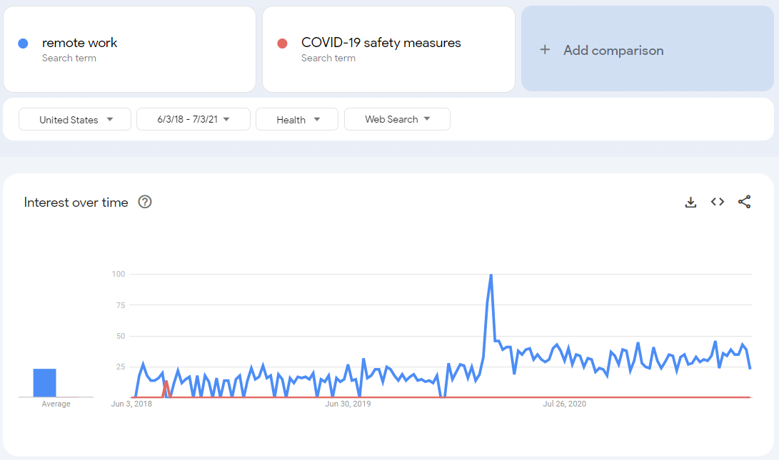 Google Trends Crisis Management