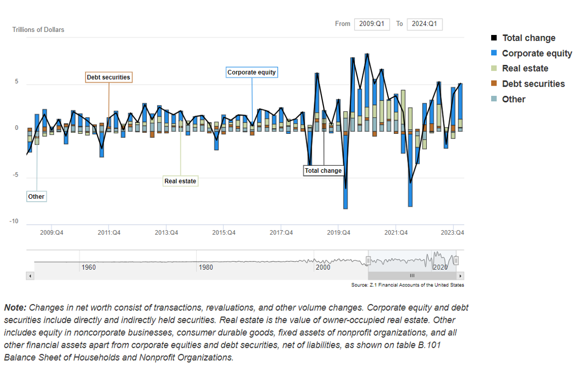 A screenshot of a graph

Description automatically generated