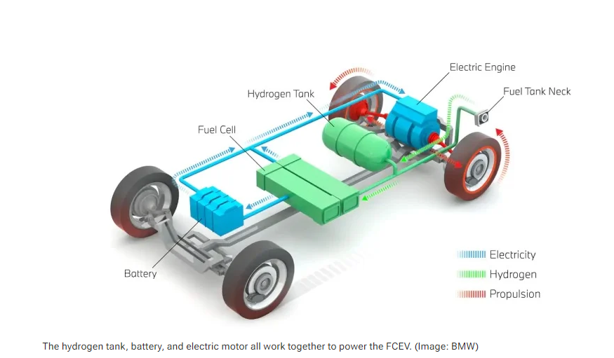 Hydrogen Powered Cars Technology