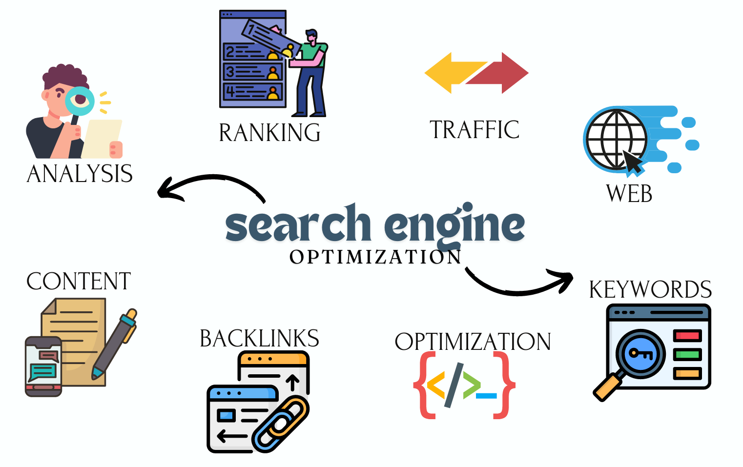 SEO Strategies