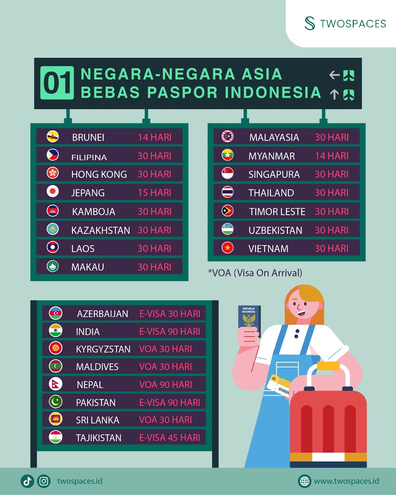 INFOGRAFIK: Negara Bebas Visa