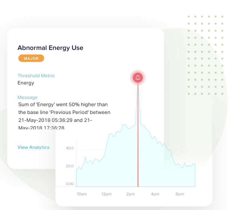 Facilio’s FDD solution in detecting energy usage in a facility