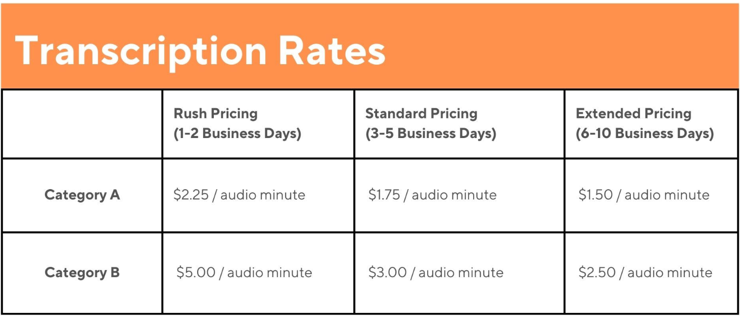 Transcription Pricing: Unlocking the Best Rates for Your Needs