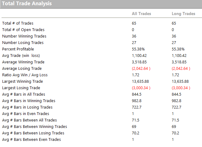 Trading Mean Reversion Ethereum