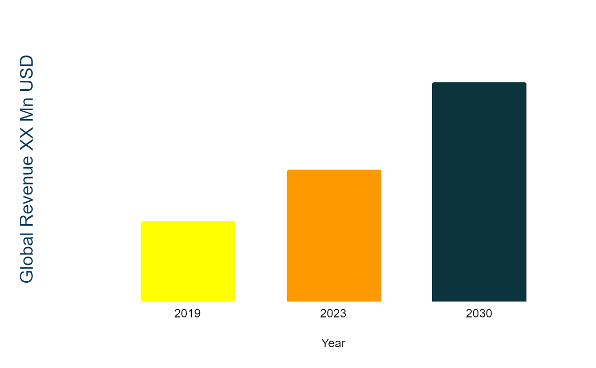 Thermal Imaging Market