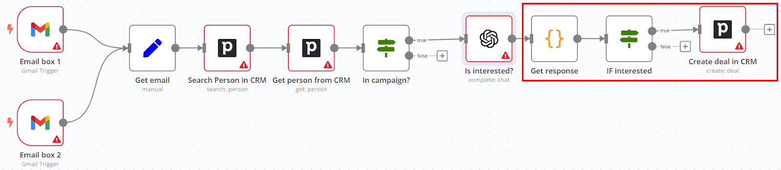 Getting started with CRM automation: Essential guide & templates included